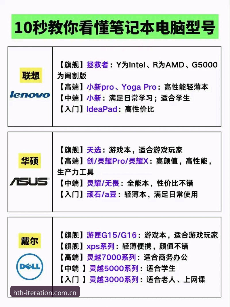 “看个球赛数据，顶配电脑和10年老本儿有啥区别”——匠心迭代电脑版值不值得折腾？